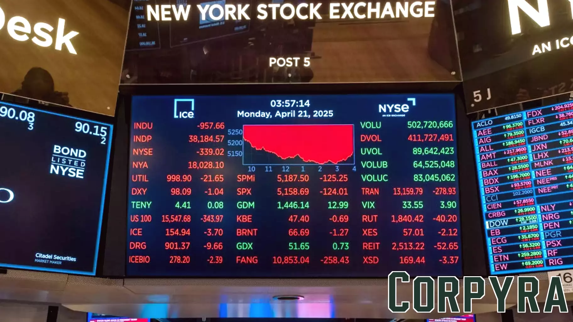Economists Predict Likely Recession in 2025 Amid Mixed Economic Signals