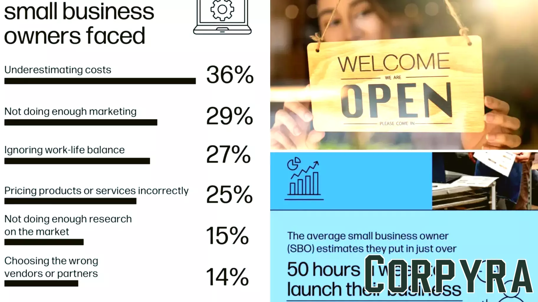 Small Business Owners Share Key Challenges in Starting Up