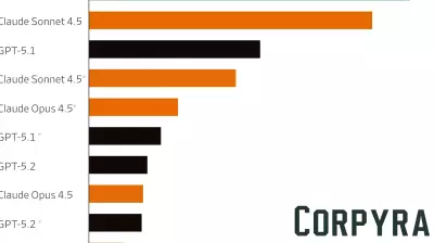 AI & Business Newsletter | Which AI Model Do You Use?