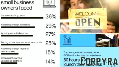 Small Business Owners Share Key Challenges in Starting Up